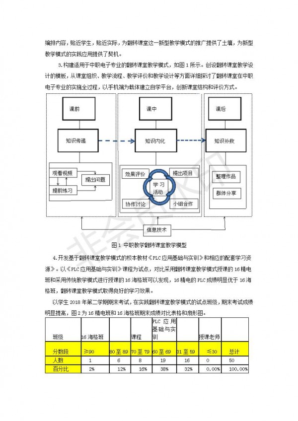 中職電子專業(yè)應(yīng)用翻轉(zhuǎn)課堂教學(xué)模式的探究與實踐---李麗---成果公報---9_04