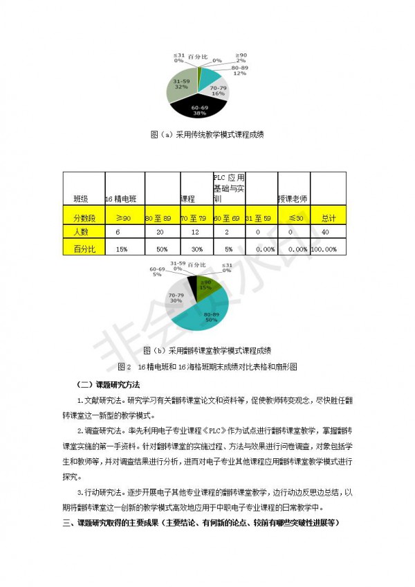 中職電子專業(yè)應(yīng)用翻轉(zhuǎn)課堂教學(xué)模式的探究與實踐---李麗---成果公報---9_05